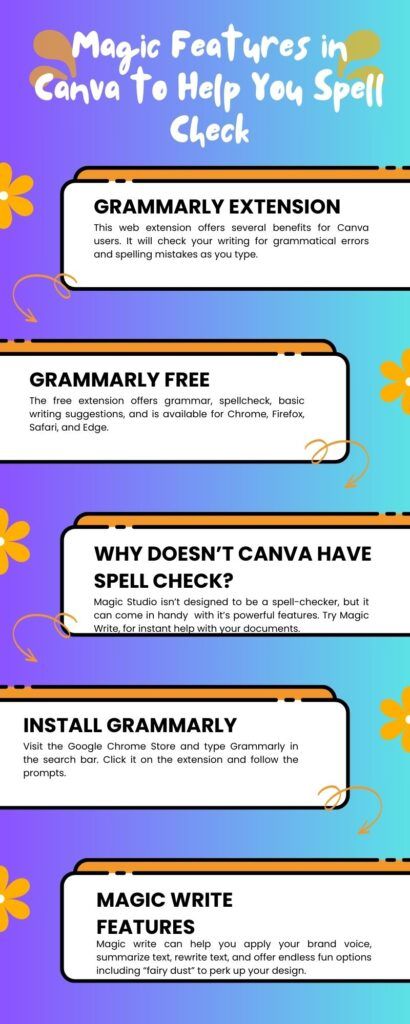 Magic Write for Canva infographic 