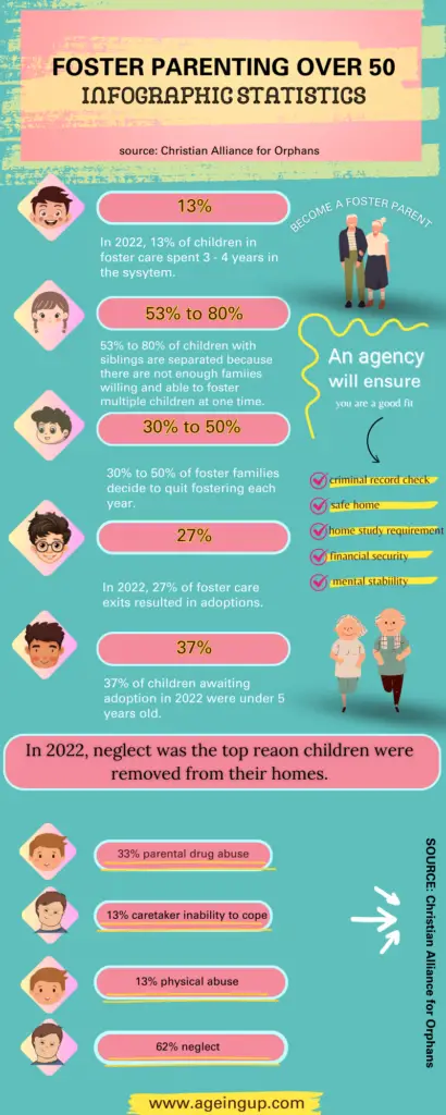 Fostering over 50 infographic 